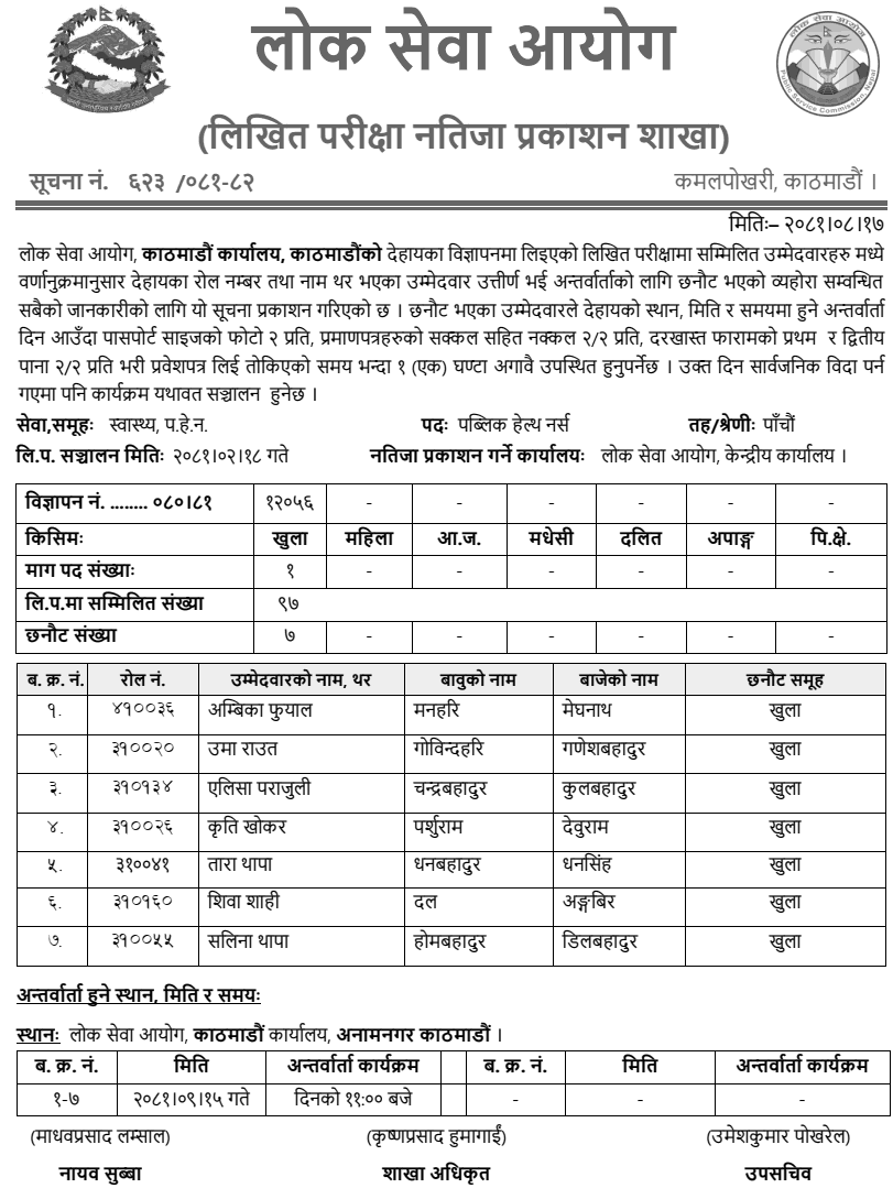 Lok Sewa Aayog Kathmandu Written Result of Public Health Nurse 