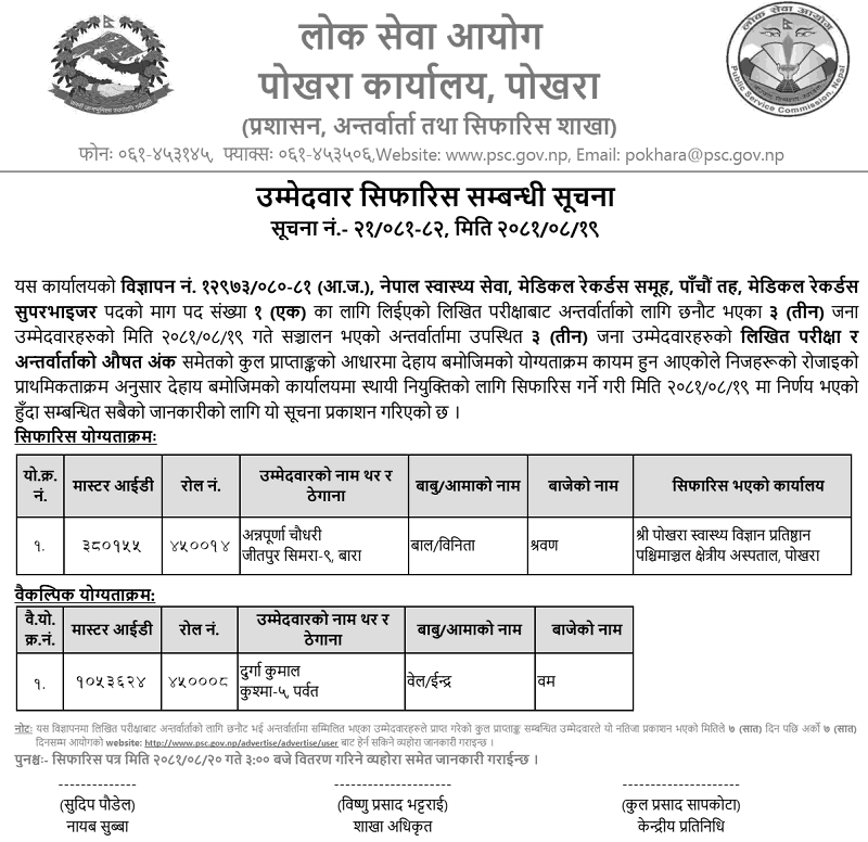 Lok Sewa Aayog Pokhara Final Result of Medical Records Supervisor 2081 