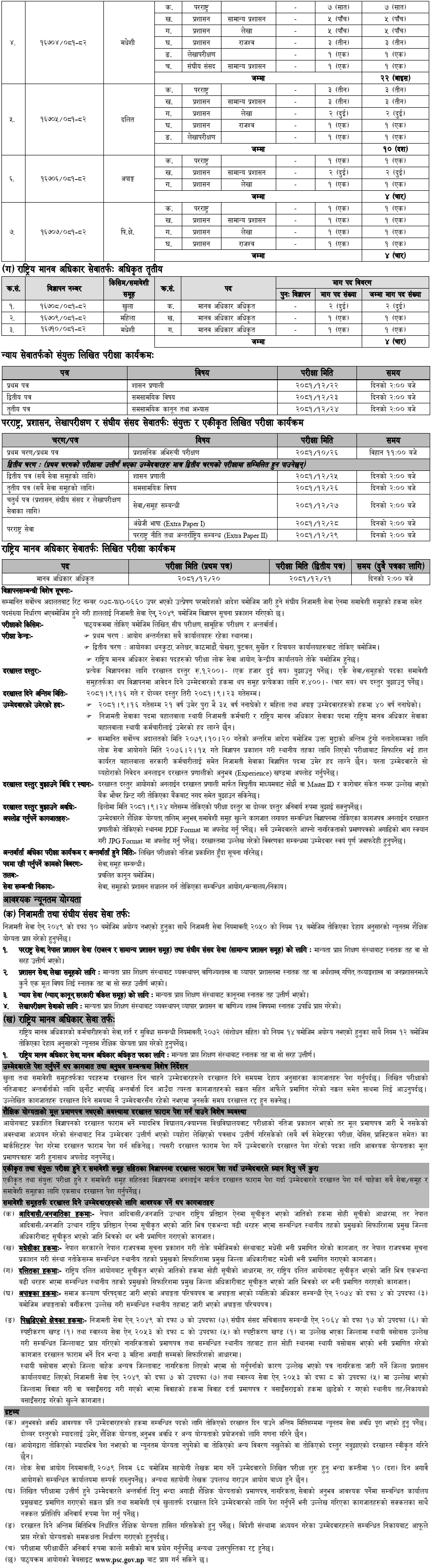 Lok Sewa Aayog Published Vacancy for Section Officer (Sakha Adhikrit) 2081-1 