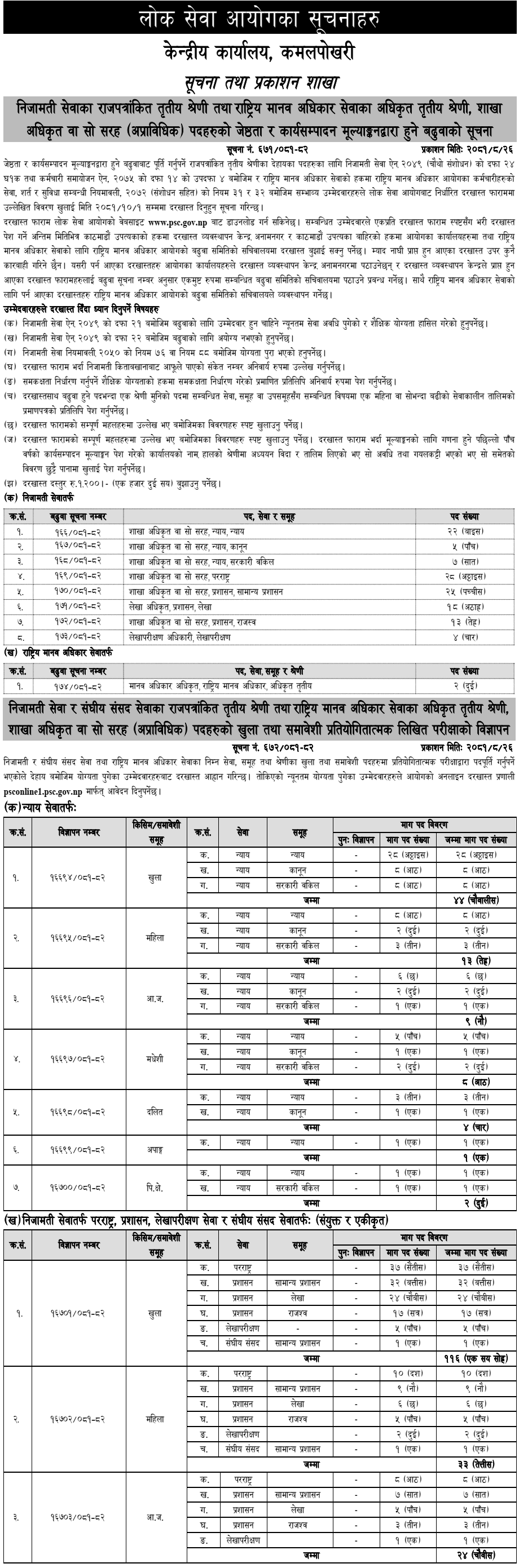 Lok Sewa Aayog Published Vacancy for Section Officer (Sakha Adhikrit) 2081 Notice 