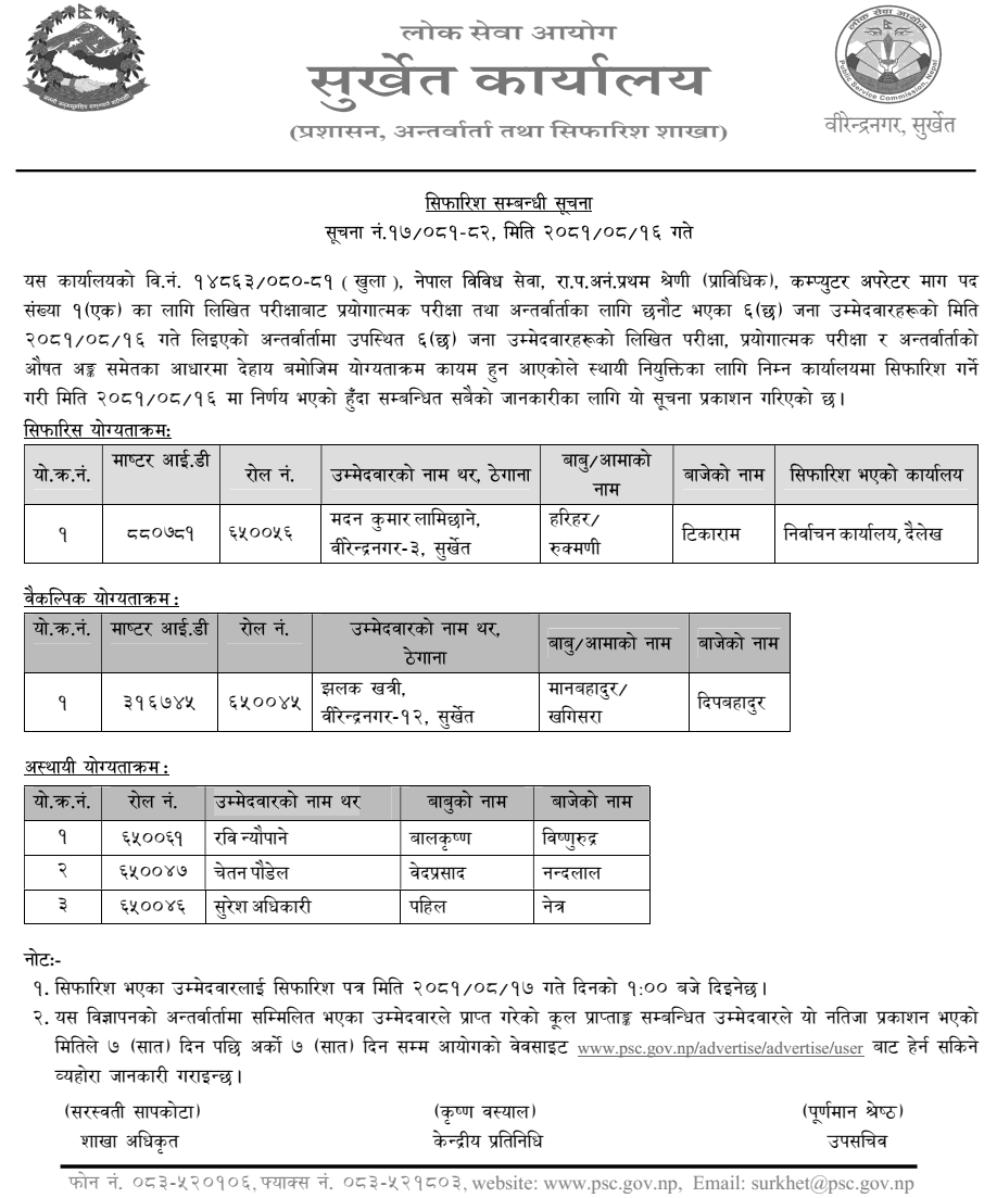 Lok Sewa Aayog Surkhet Final Result of Computer Operator 