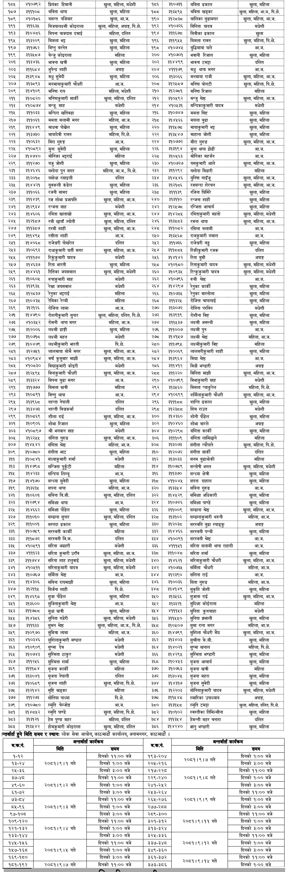 Lok Sewa Aayog Weekly Notice 2081 Mansir 19 Wednesday 