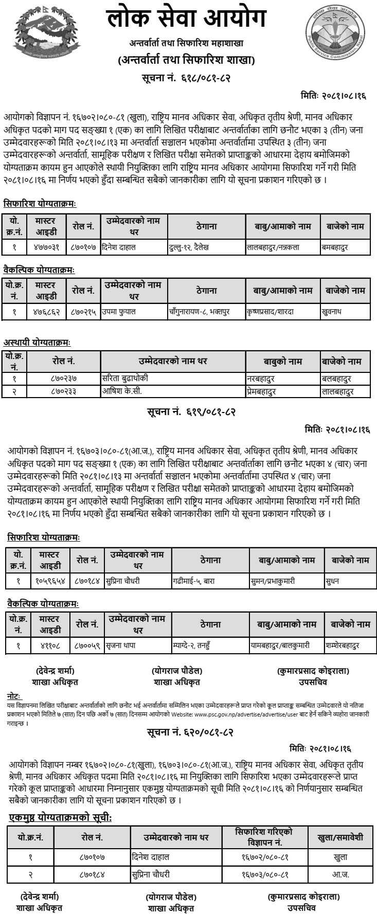 Lok Sewa Published Human Rights Officer Final Result 2081 