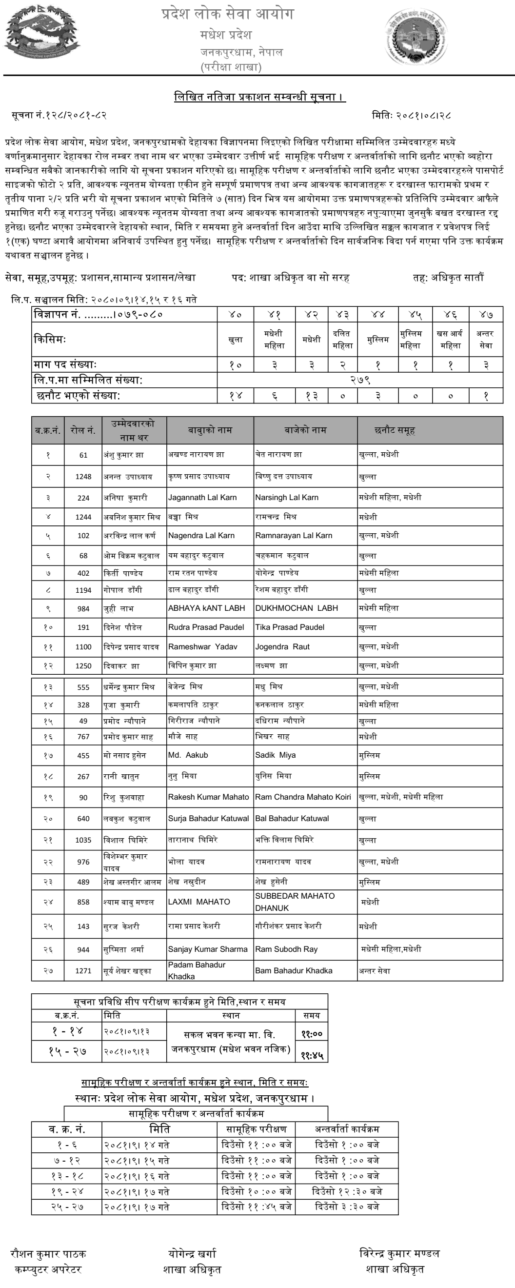 Madhesh Pradesh Lok Sewa Aayog 7th Level Officer Written Exam Result 