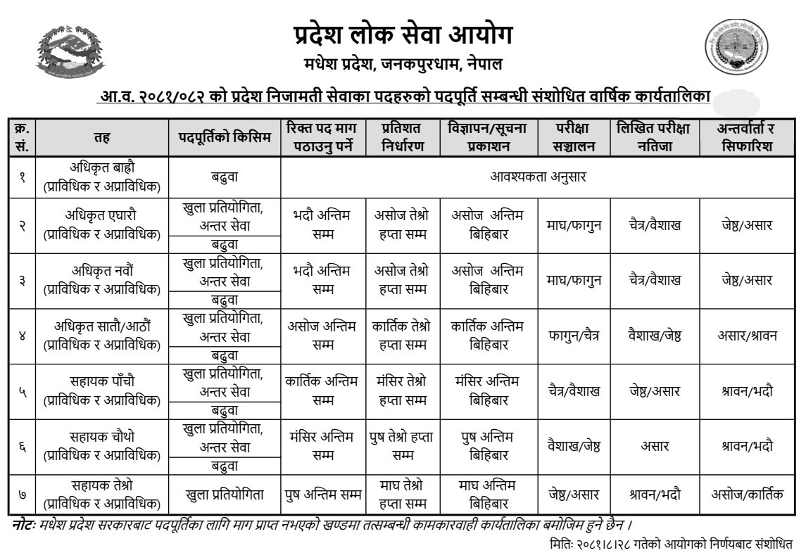 Madhesh Pradesh Lok Sewa Aayog Revised Vacancy Schedule 2081082 