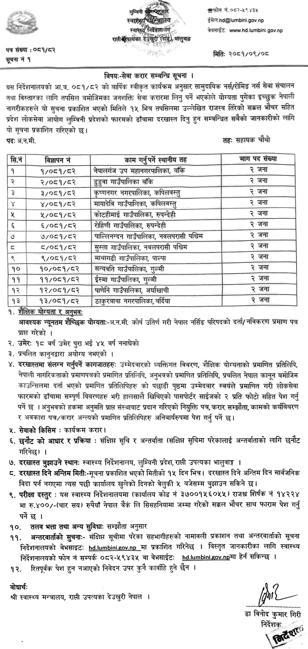 Ministry of Health, Health Directorate, Lumbini Vacancy for ANM 