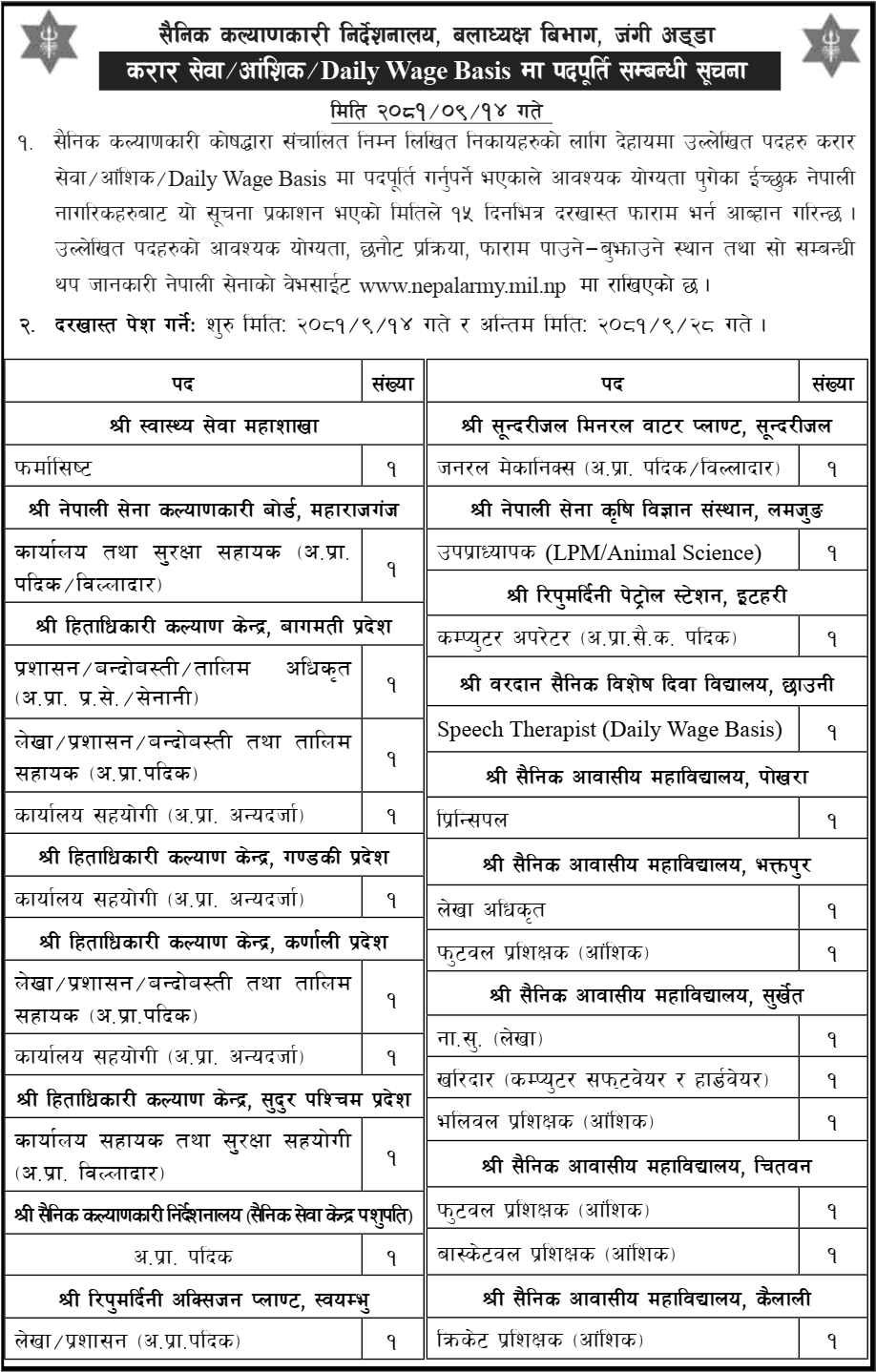 Nepal Army, Directorate of Military Welfare Vacancy for Various Positions 