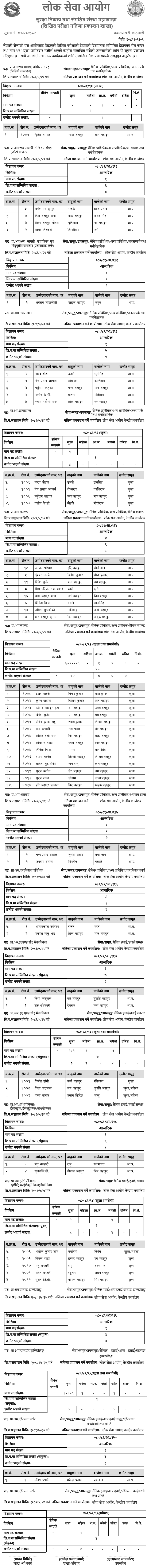 Nepal Army Written Exam Result of Prabidhik Amaldar 2081 