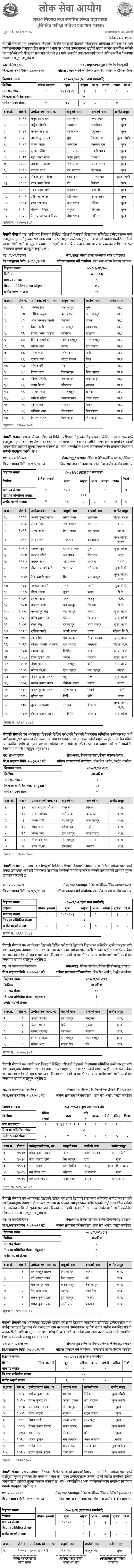 Nepal Army Written Exam Result of Various Technical Positions 2081 