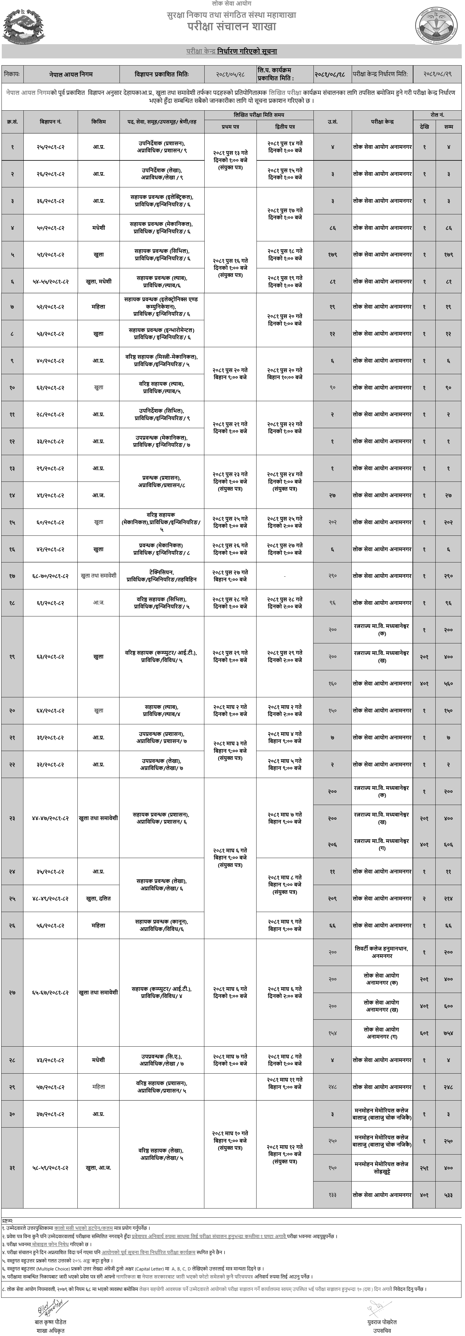 Nepal Oil Corporation Written Exam Centers of Various Positions 2081 