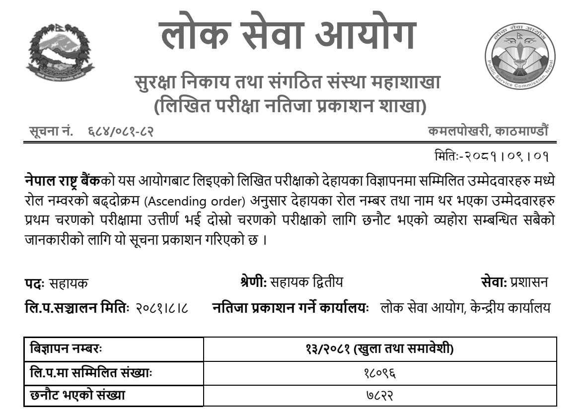 Nepal Rastra Bank Assistant II First Phase Exam Results 2081 