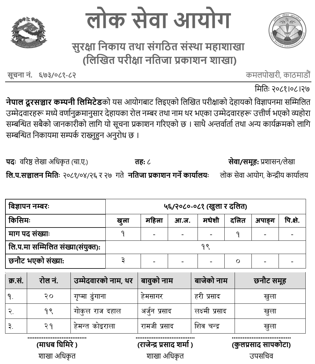 Nepal Telecom Senior Accounts Officer Written Exam Result 2081 