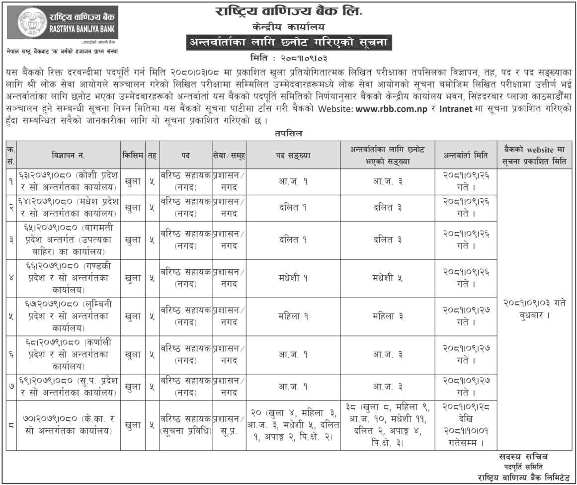 Rastriya Banijya Bank Limited Senior Assistant Interview Notice 2081 