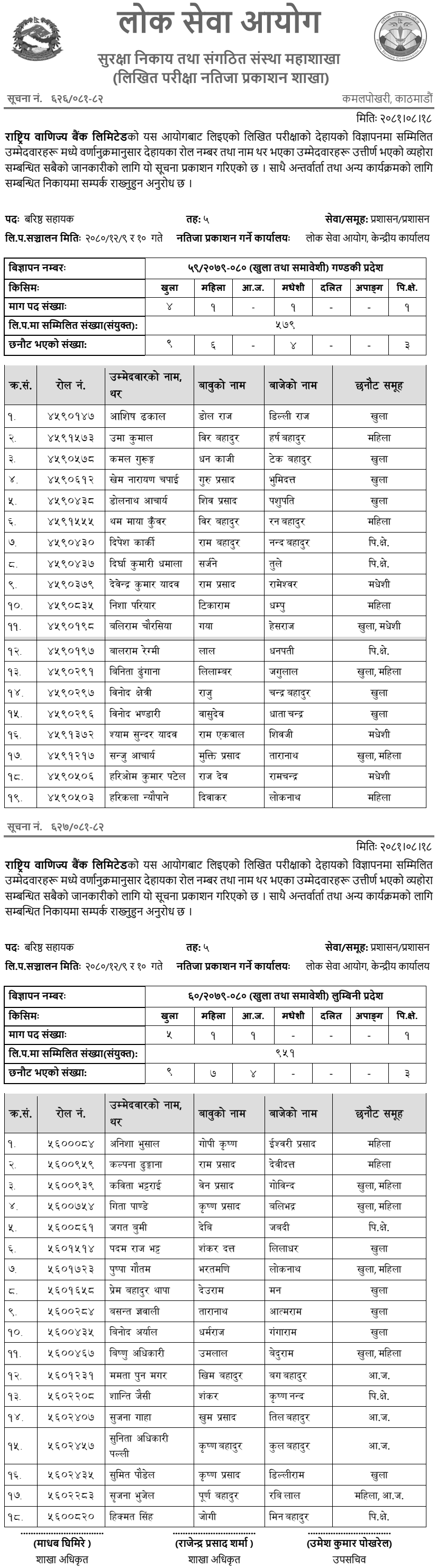 Rastriya Banijya Bank Senior Assistant Exam Results (Gandaki and Lumbini) 