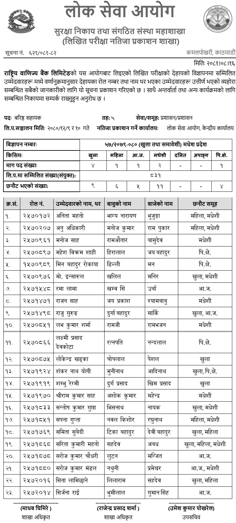 Rastriya Banijya Bank Written Exam Results for Senior Assistant 2081 (Madhesh) 