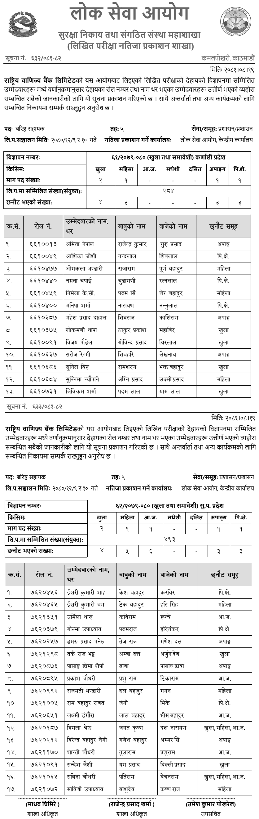 Rastriya Banijya Bank Written Results of Sr. Assistant Karnali and Sudurpashchim 