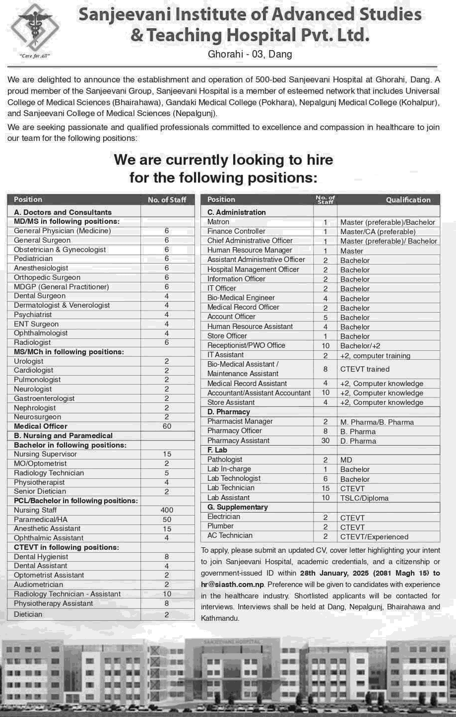 Sanjeevani Institute of Advanced Studies and Teaching Hospital Vacancy 775 Positions 