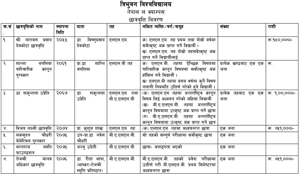 Scholarship Details of Nepal Law Campus 