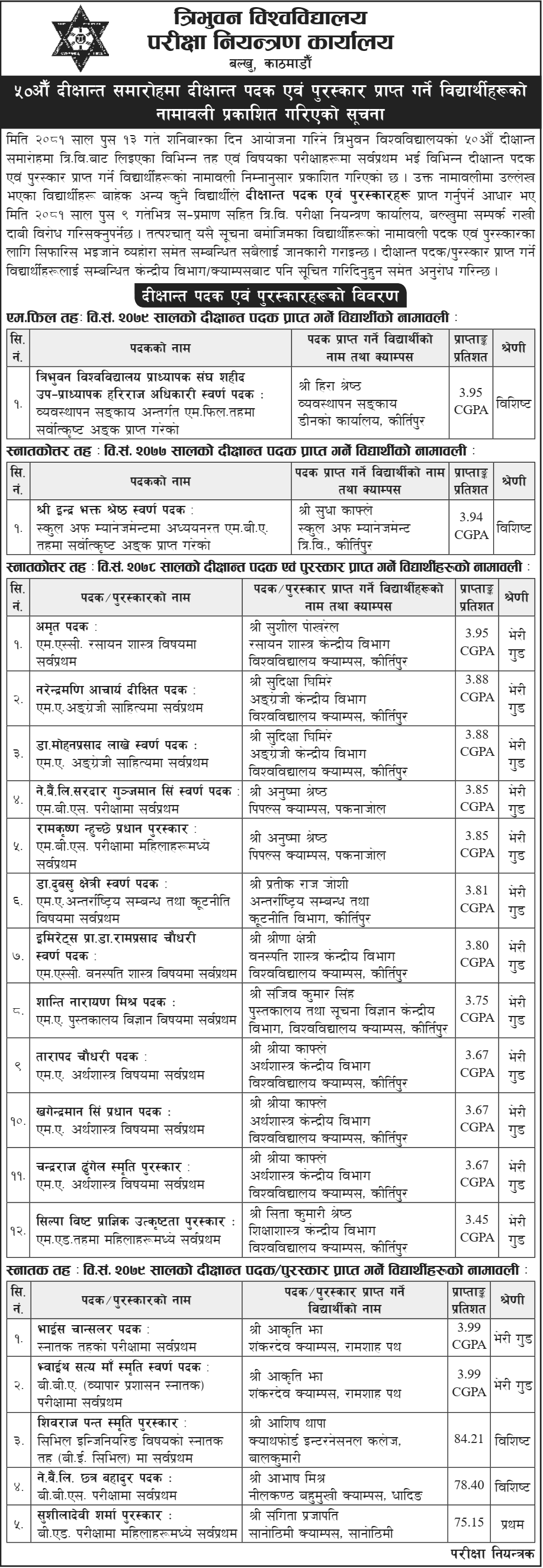 TU Published Name List of Medals and Awards Recipient in 50th Convocation 