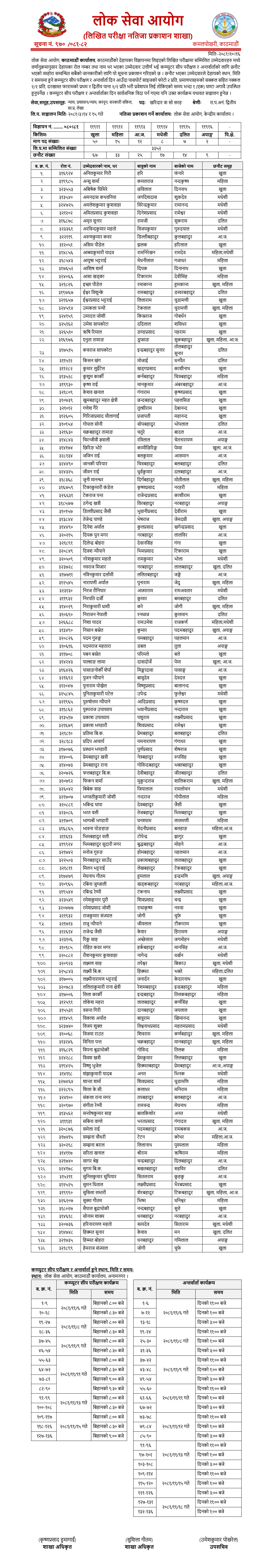 Written Examination Result of Kharidar and Equivalent 2081