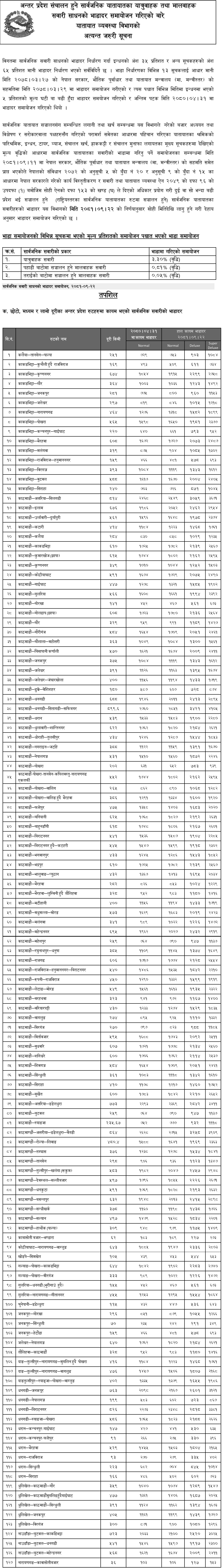 Adjustment of Fare Rates for Passenger and Freight Vehicles in Nepal 