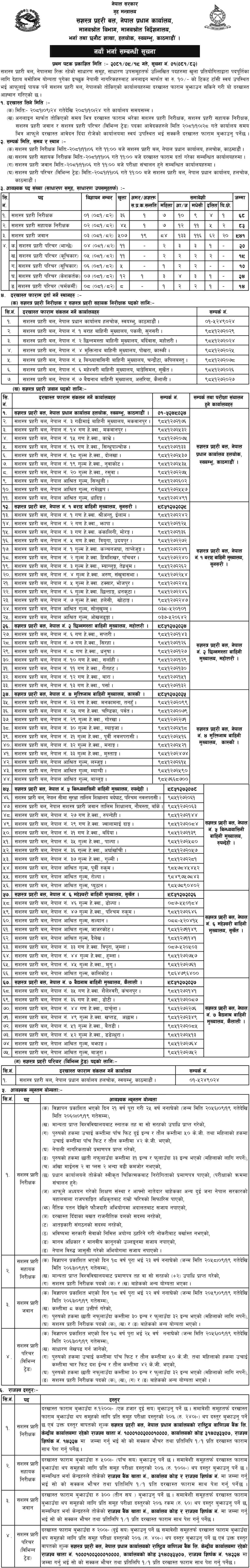 APF Nepal VacancyInspector, ASI, Jawan, Sahayogi 2081 