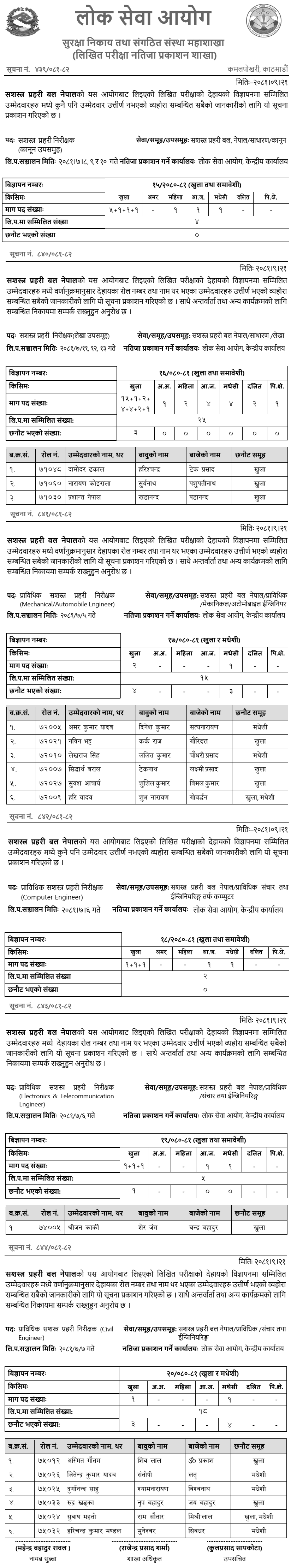 APF Nepal Written Exam Results of Inspector (Technical) 2081 