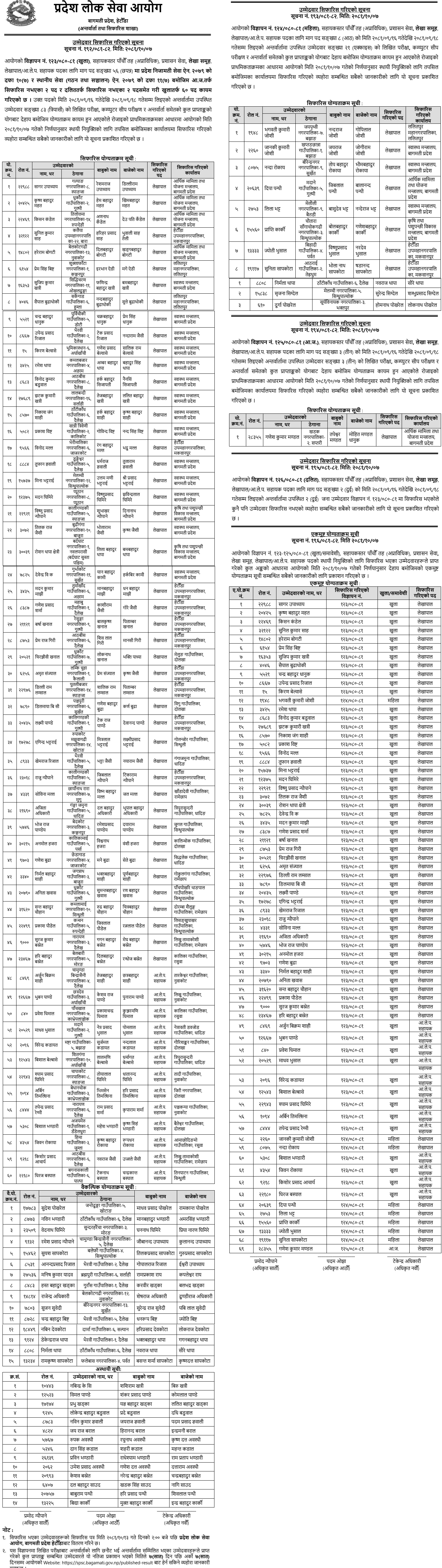 Bagmati Pradesh Lok Sewa Aayog Final Result of 5th Level Assistant 