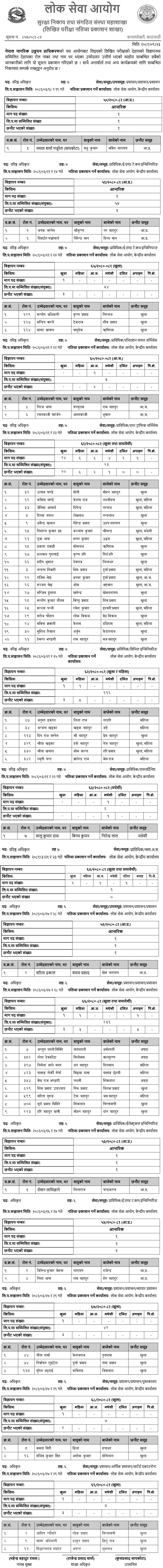 Civil Aviation Authority of Nepal (CAAN) Written Results of 6th and 7th Level 