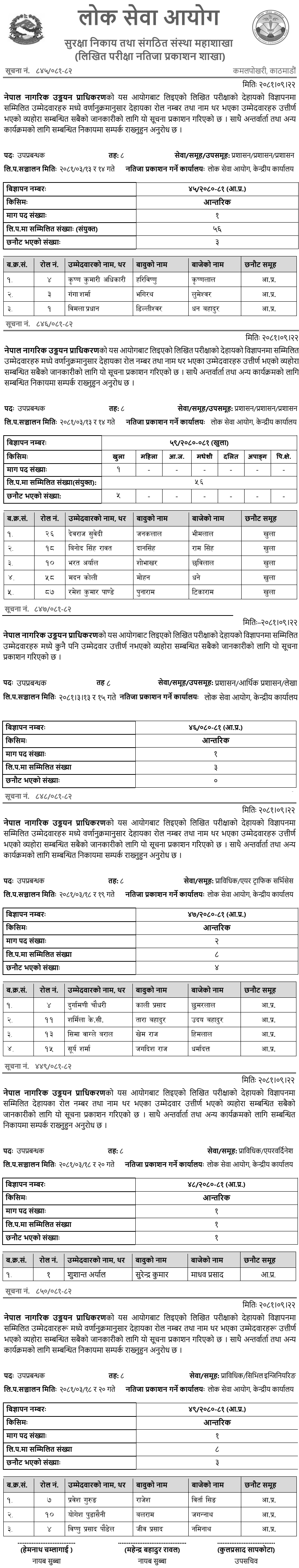 Civil Aviation Authority of Nepal Deputy Manager Level Written Results 