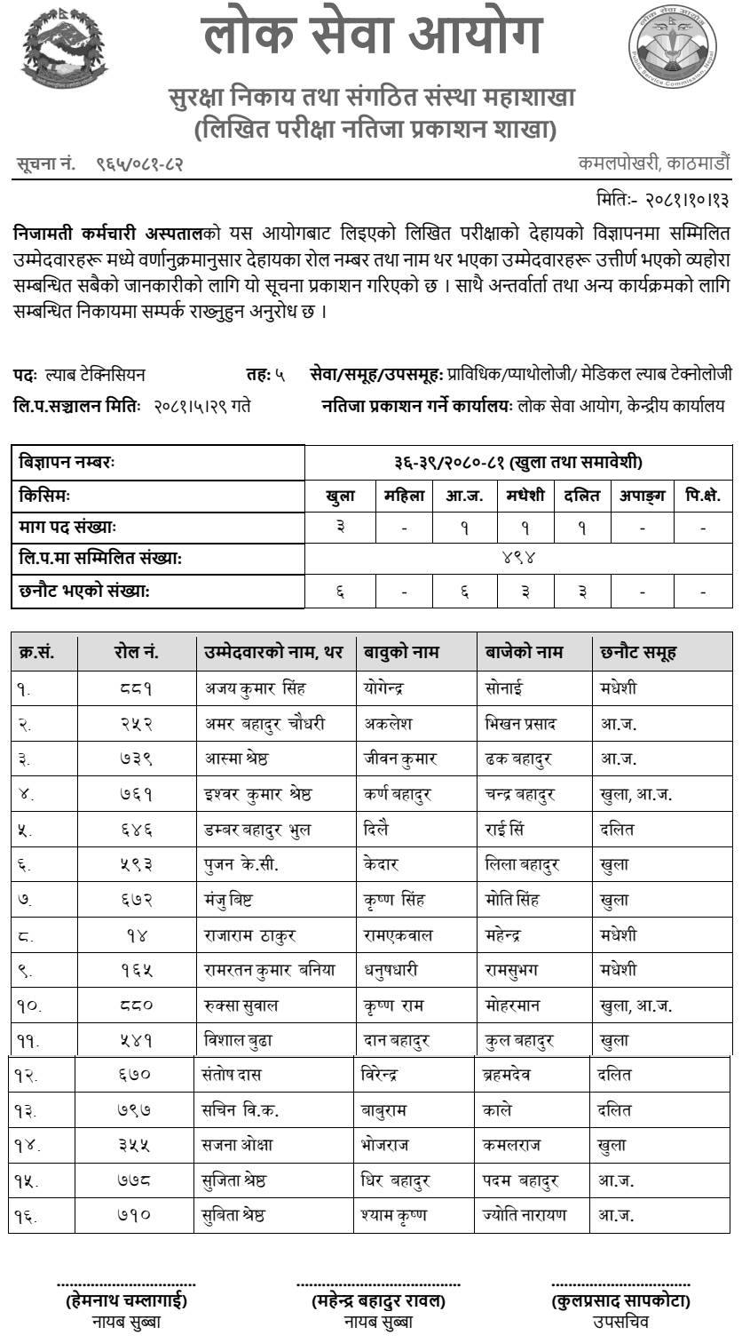 Civil Service Hospital Written Exam Result of Lab Technician Post 