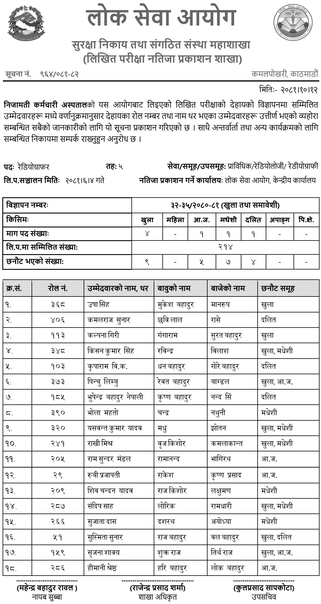 Civil Service Hospital Written Exam Results of Radiographer 