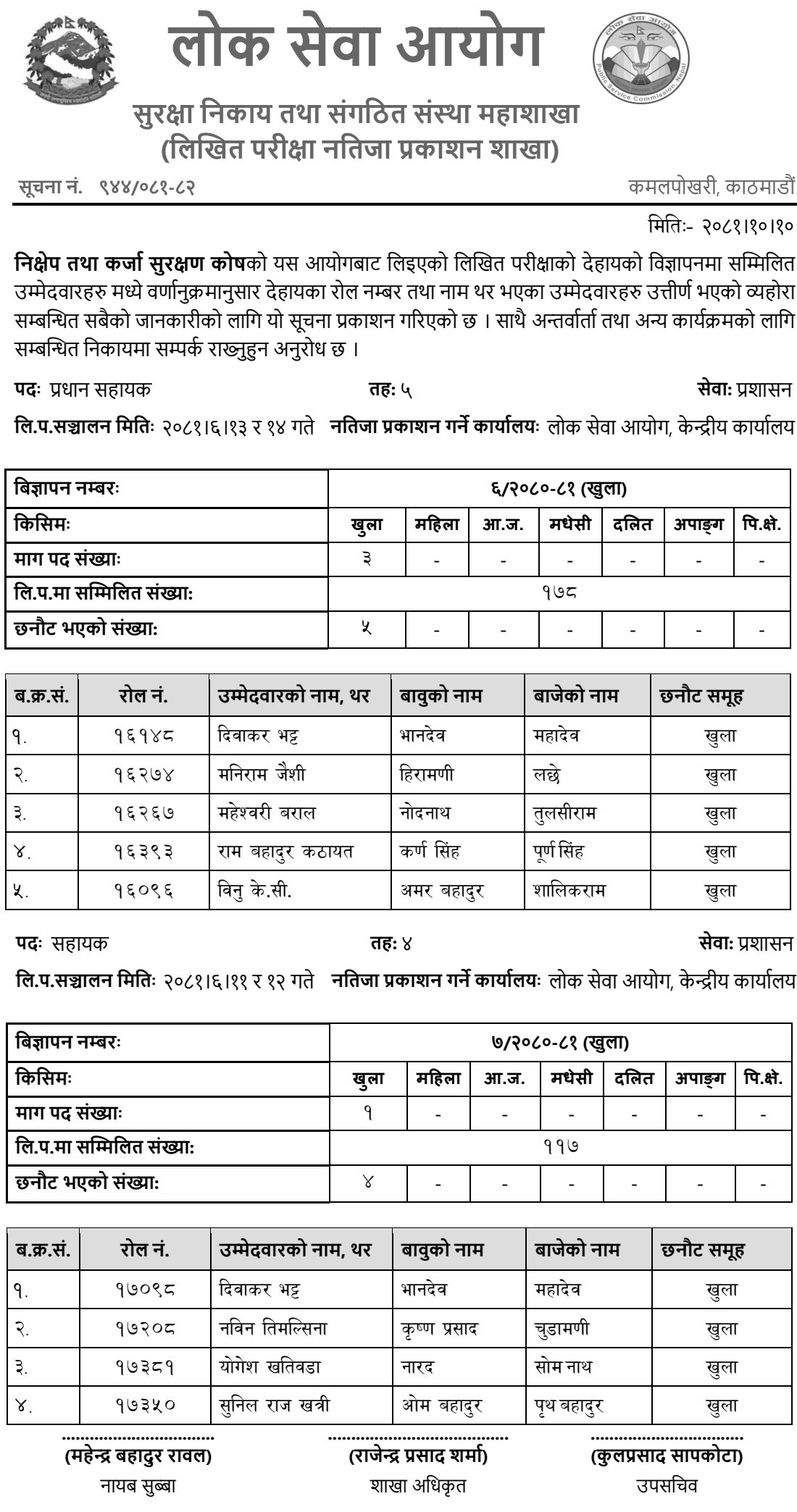 Deposit and Credit Guarantee Fund Written Exam Result of 4th and 5th Level Assistant 