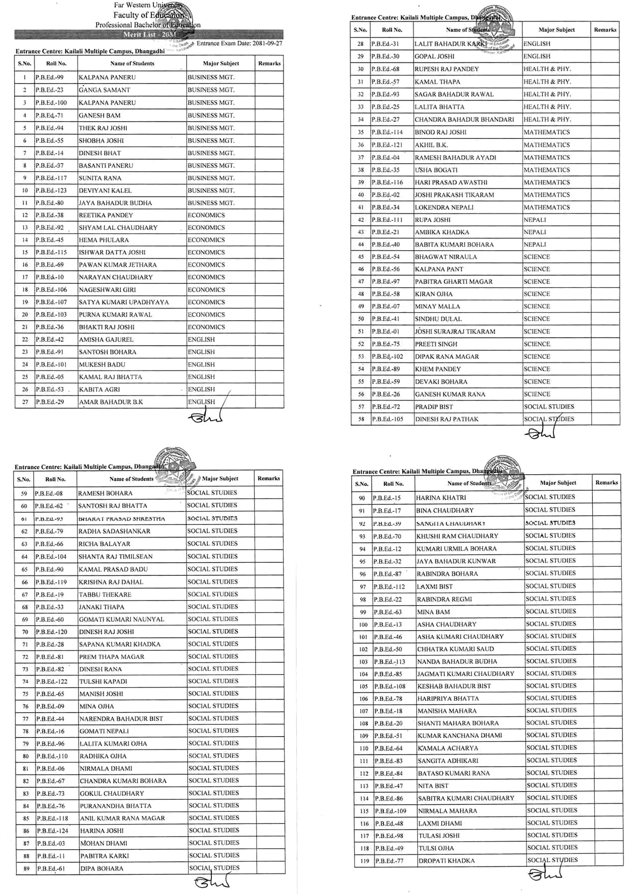 Far Western University Professional B.Ed. Entrance Exam Results 2081 with result 