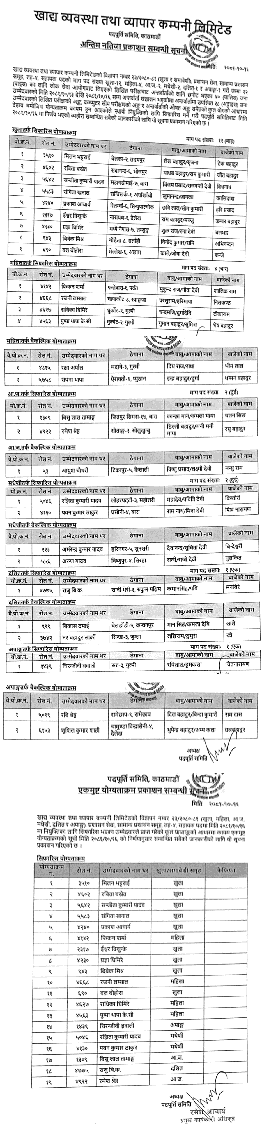 Food Management and Trading Company Limited (FMTC) Final Result of 4th Level Assistant 