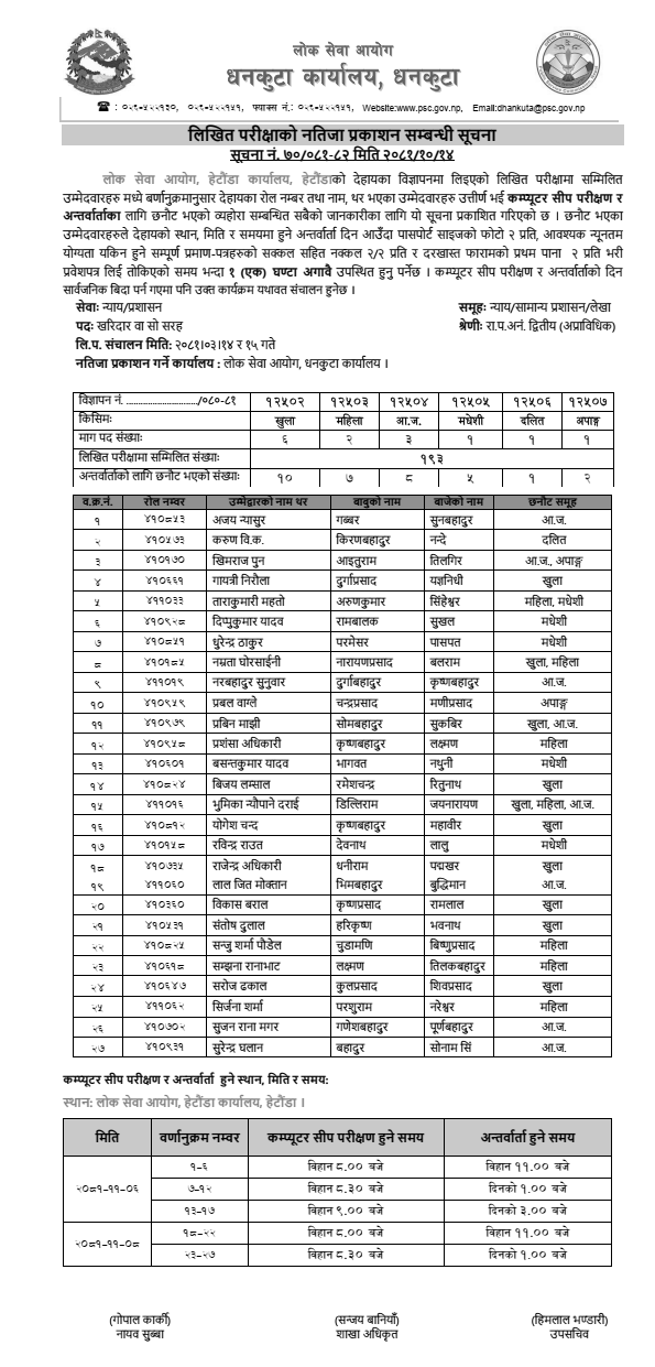 Lok Sewa Aayog Hetauda Kharidar Written Exam Result