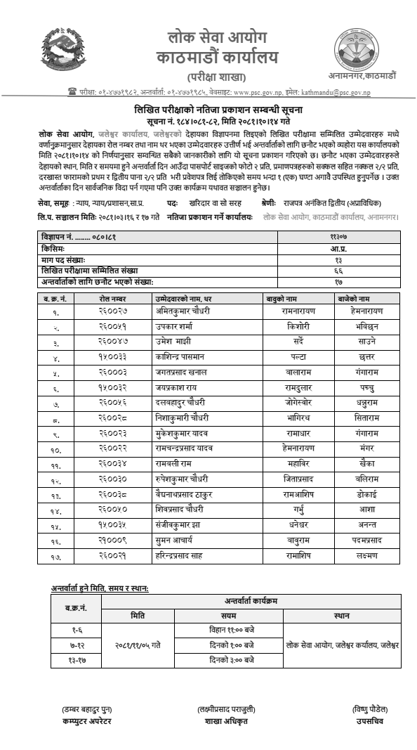 Lok Sewa Aayog Jaleshwor (Mahottari) Kharidar Post Written Exam Result