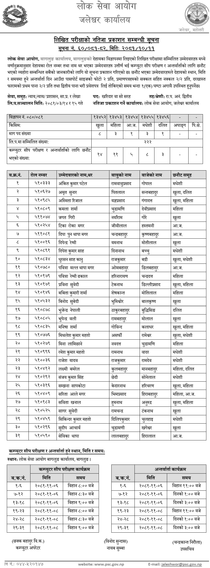 Lok Sewa Aayog Baglung Kharidar Post Second Phase Results 