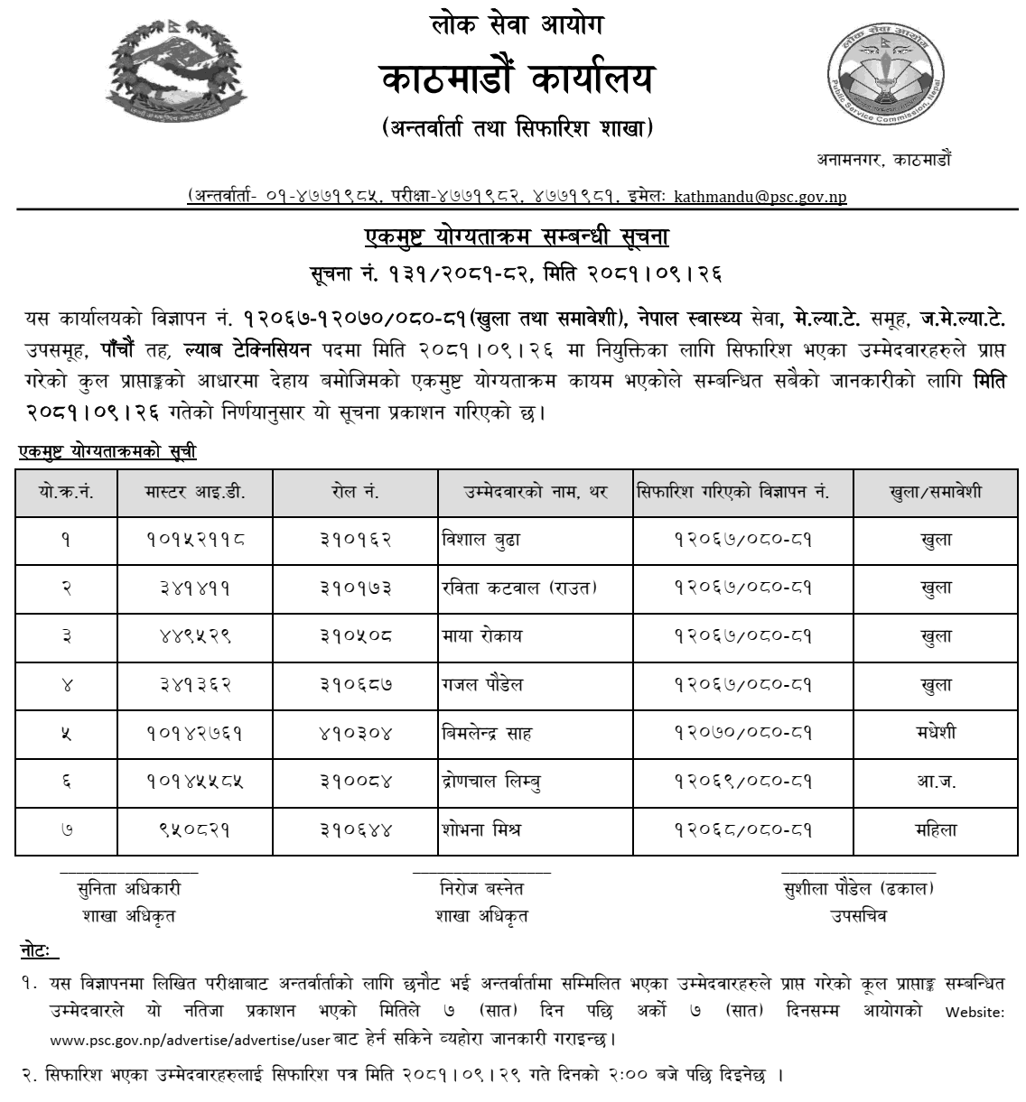 Lok Sewa Aayog Final Results of Lab Technician 2081 