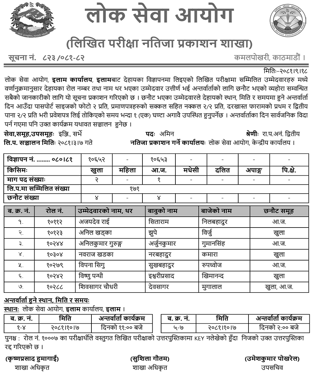 Lok Sewa Aayog Ilam Written Exam Result of AMIN Post 