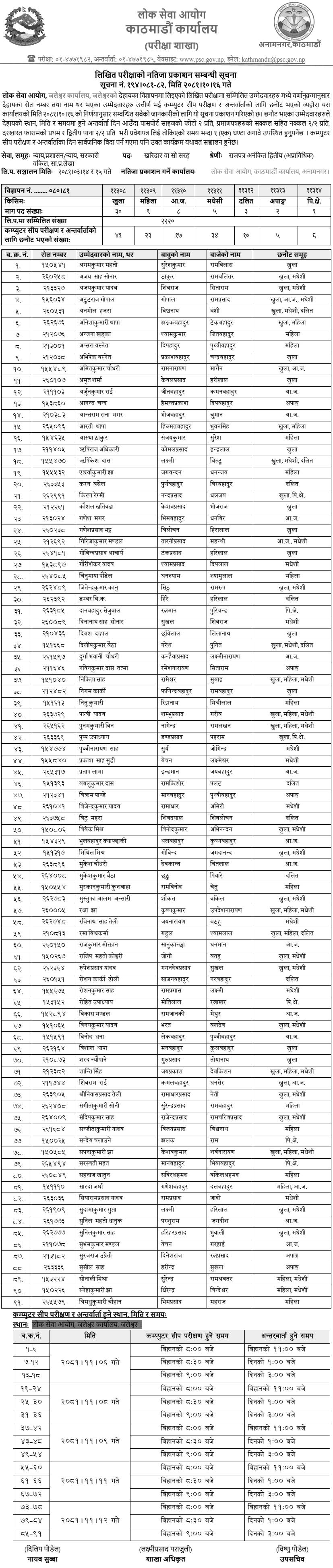 Lok Sewa Aayog Jaleshwor Kharidar Second Phase Written Result 2081 