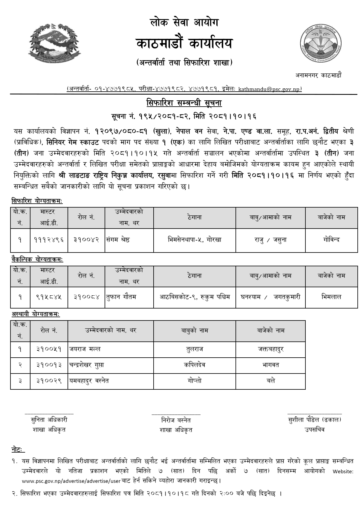 Lok Sewa Aayog Kathmandu Final Result of Game Scout Post 