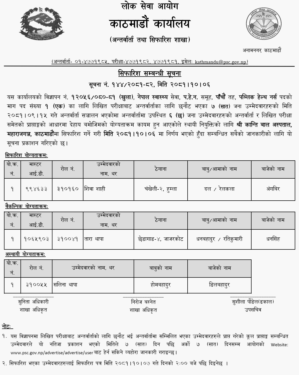 Lok Sewa Aayog Kathmandu Final Result of Public Health Nurse 