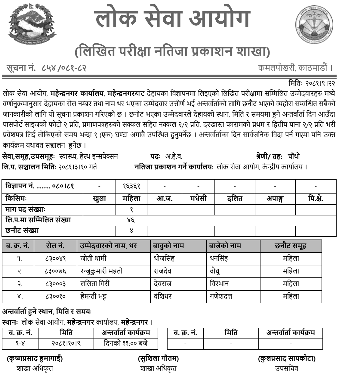 Lok Sewa Aayog Mahendranagar Written Exam Result of AHW 