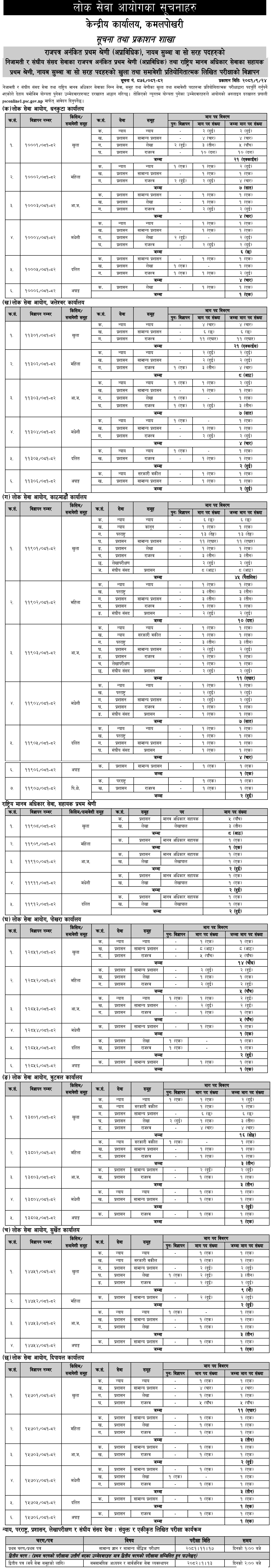 Lok Sewa Aayog Nayab Subba Vacancy 2081 