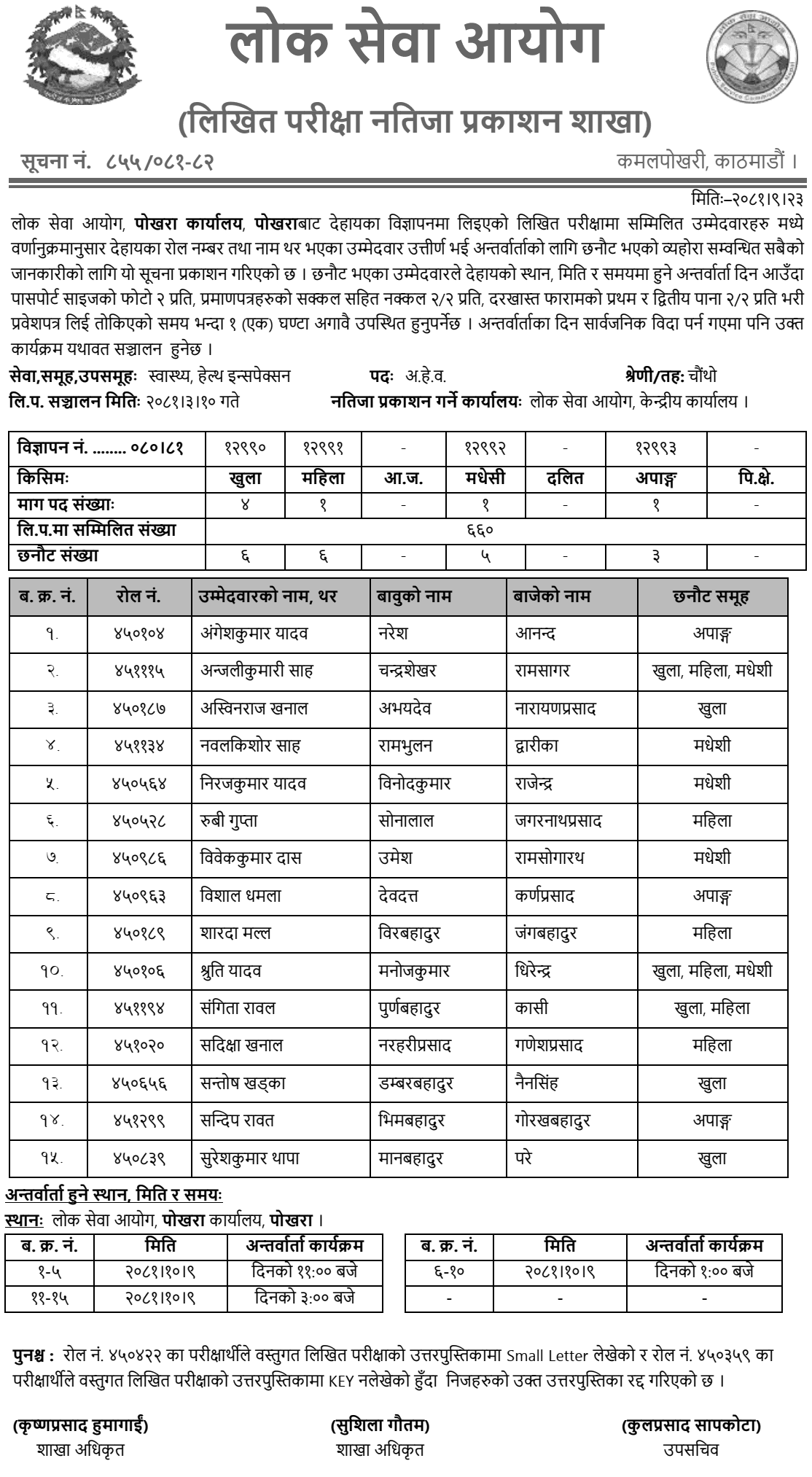 Lok Sewa Aayog Pokhara Written Exam Result AHW Post 