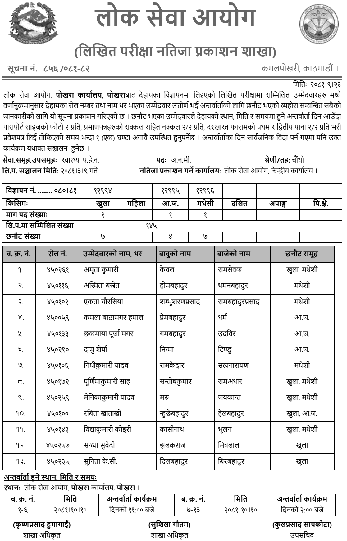 Lok Sewa Aayog Pokhara Written Exam Result ANM Post 