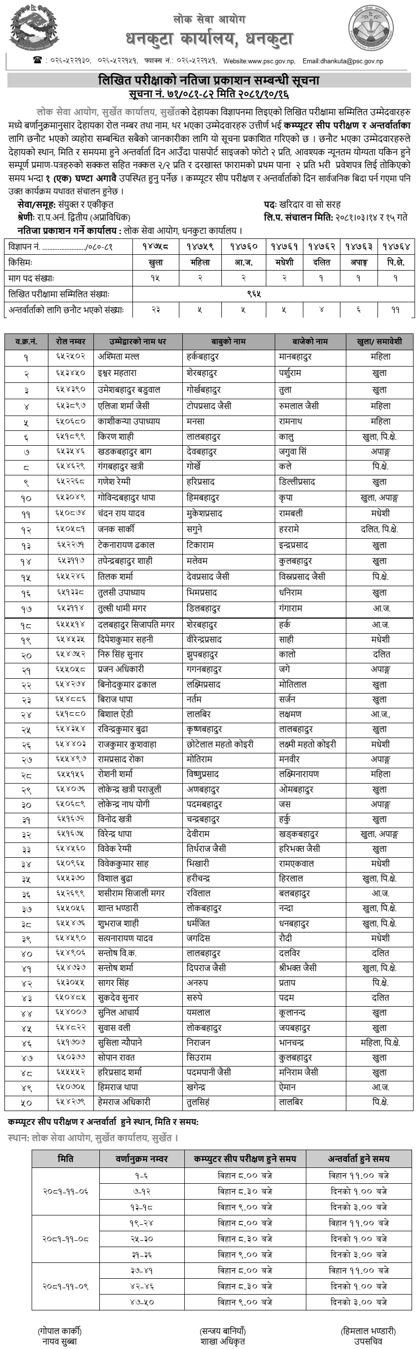 Lok Sewa Aayog Surkhet Kharidar Second Phase Written Exam Result 2081 