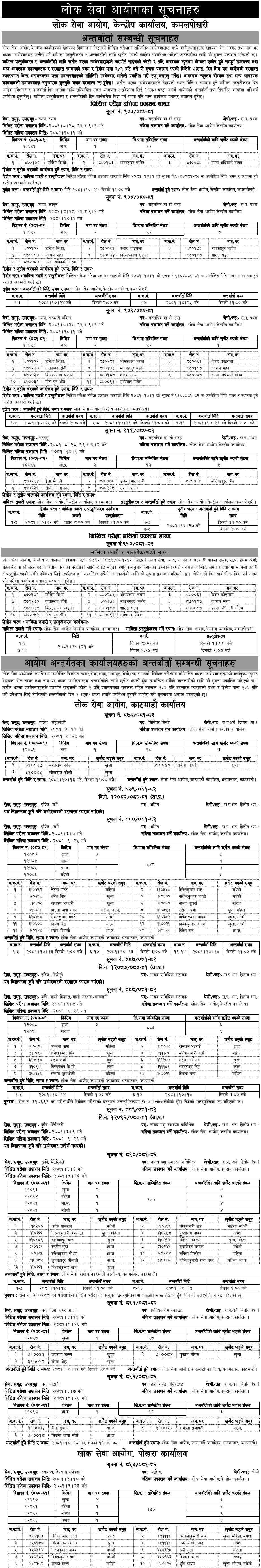 Lok Sewa Aayog Weekly Notices 2081 Magh 2 