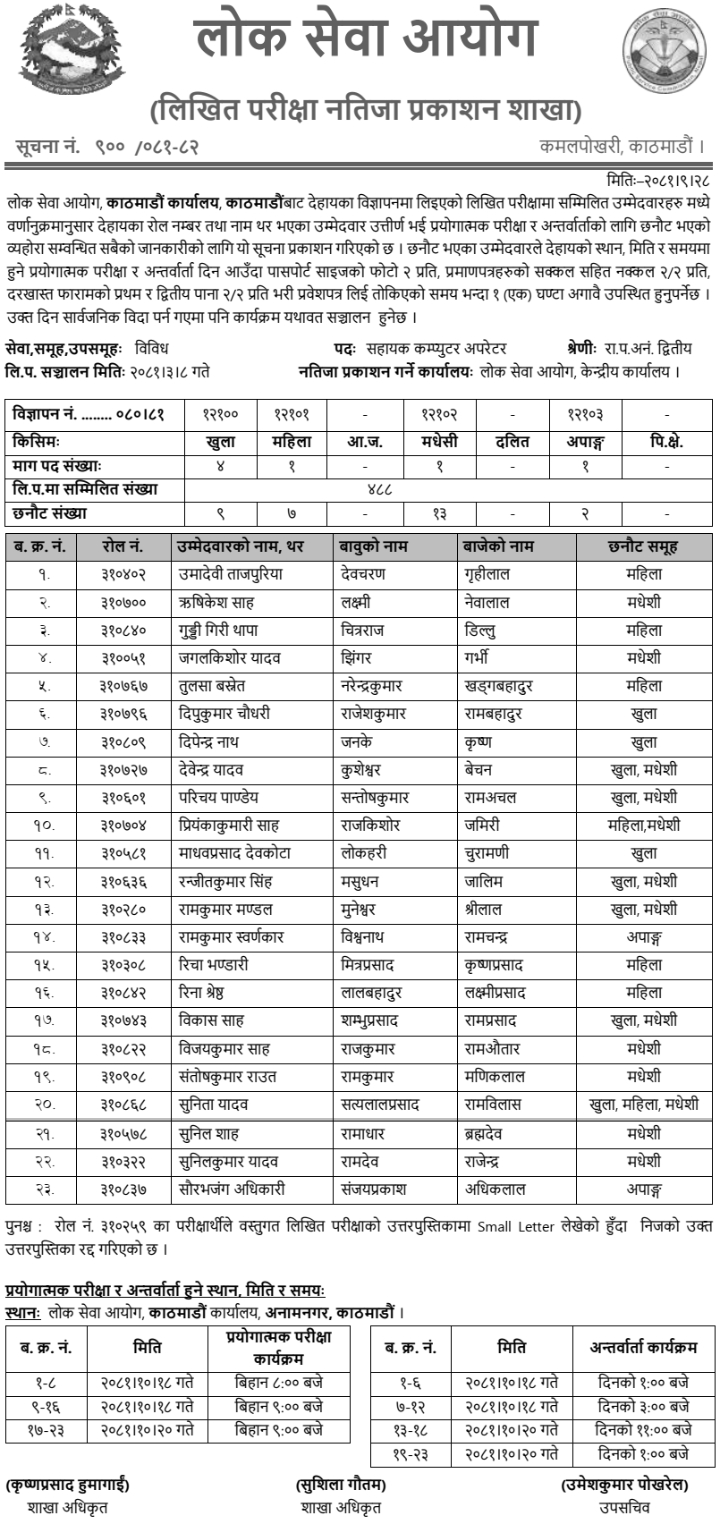 Lok Sewa Aayog Written Exam Results of Assistant Computer Operator Post 